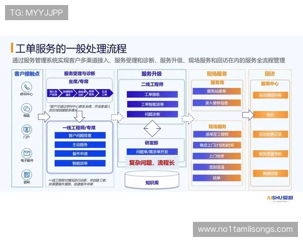 百家博娱乐网：客户服务体系与常见问题解决方案