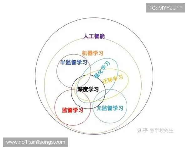 通搏体育：结合大数据与人工智能技术，优化体育赛事的组织与管理流程
